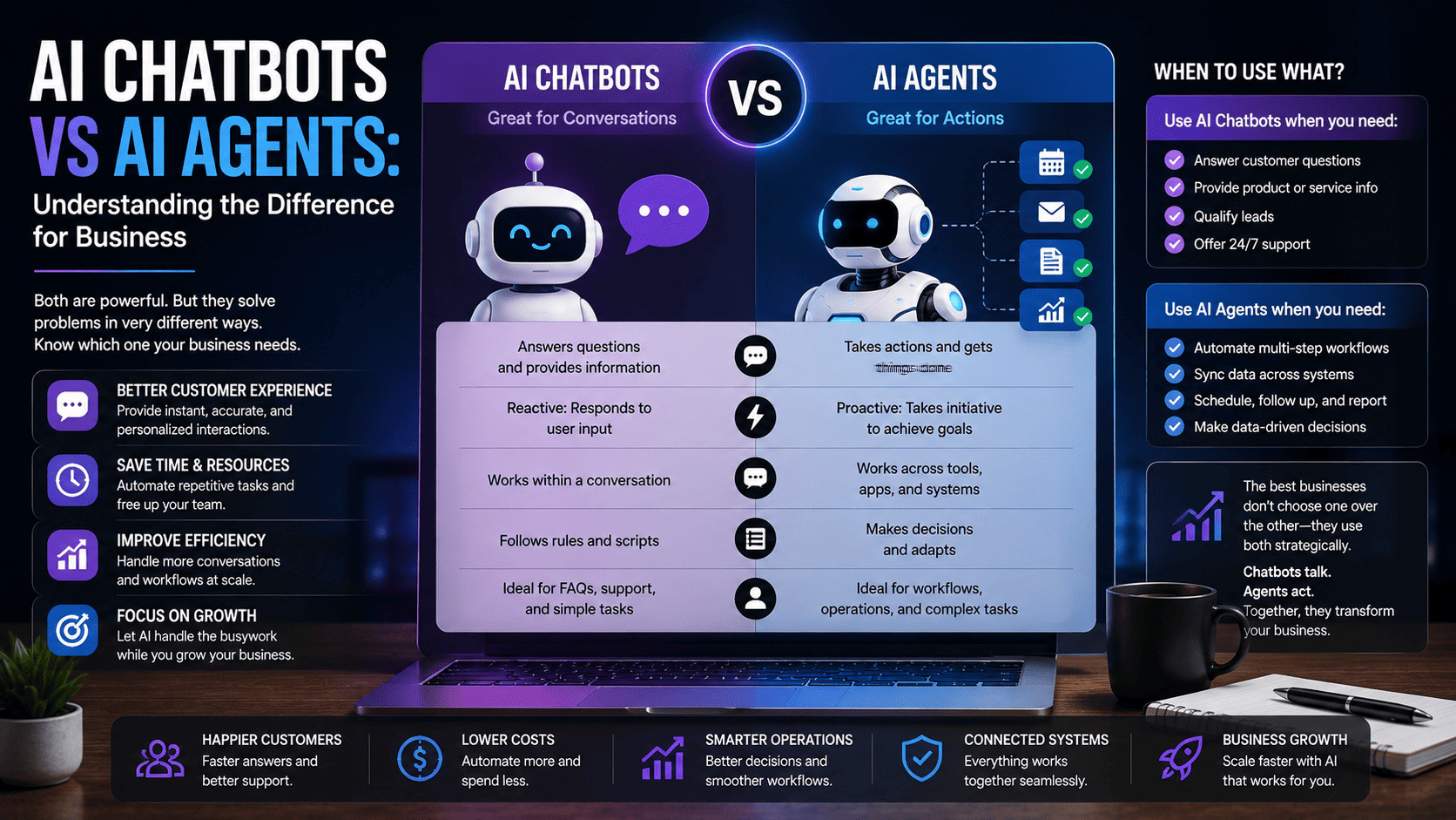 AI Chatbots vs AI Agents: Understanding the Difference for Business