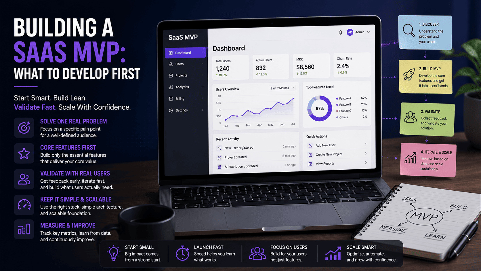 Building a SaaS MVP: What to Develop First