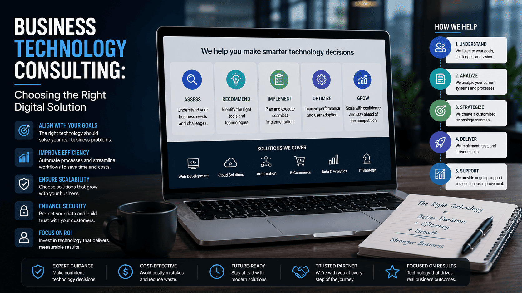 Business Technology Consulting: Choosing the Right Digital Solution