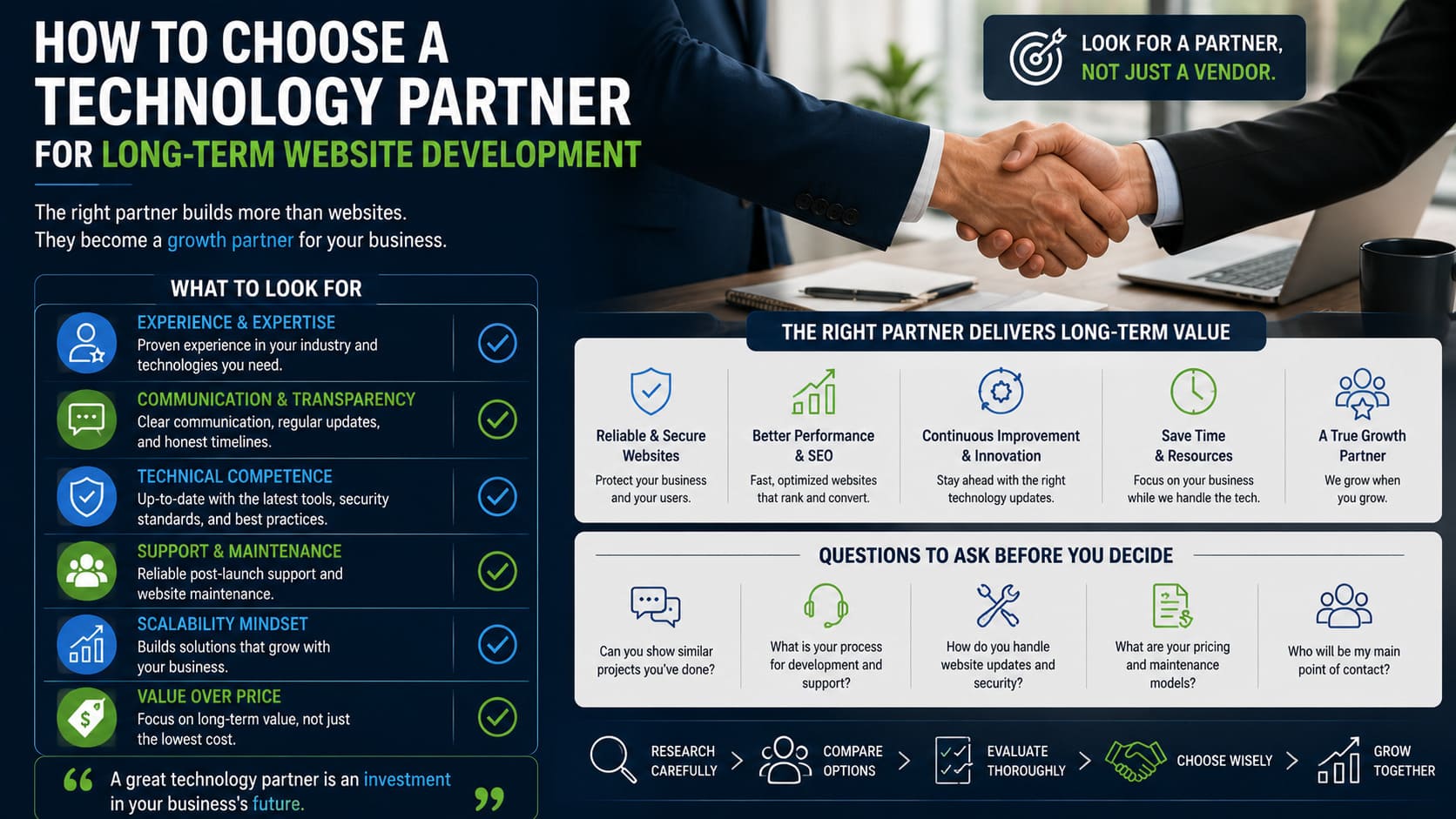 How to Choose a Technology Partner for Long-Term Website Development